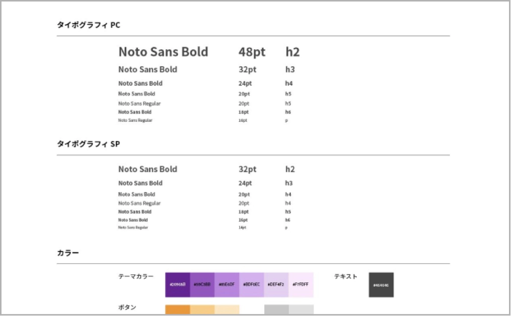 デザインシステムのイメージ